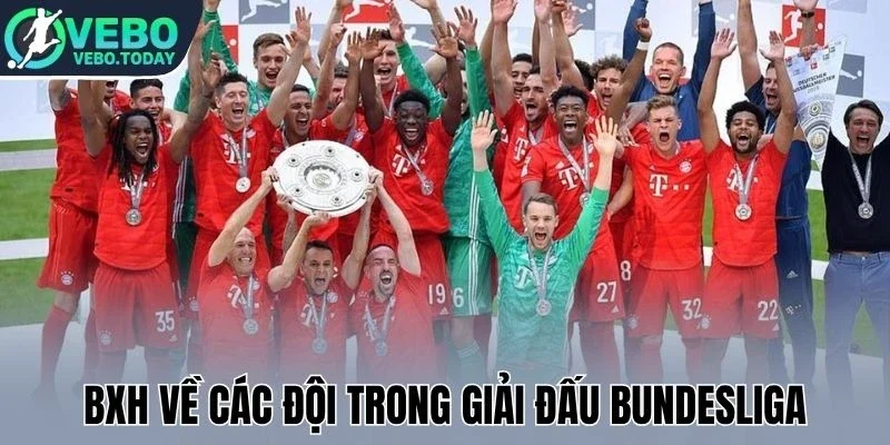 BXH về các đội trong giải đấu Bundesliga