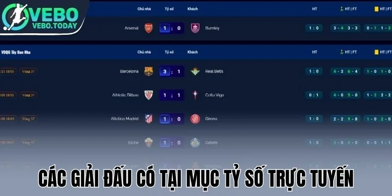 Các giải đấu có tại mục tỷ số trực tuyến