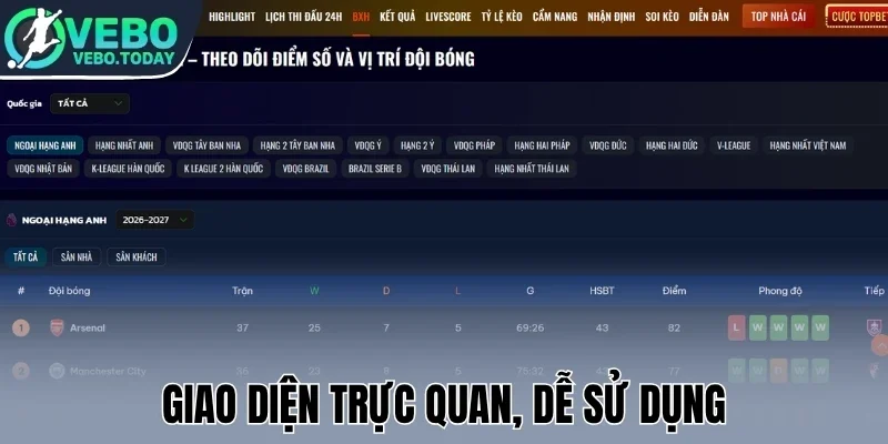 Giao diện trực quan, dễ sử dụng