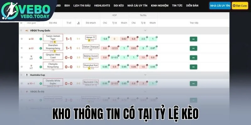 Kho thông tin có tại tỷ lệ kèo