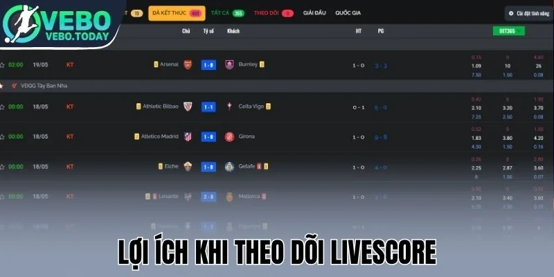 Lợi ích khi theo dõi livescore