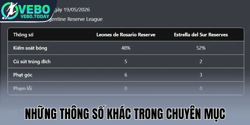 Những thông số khác trong chuyên mục