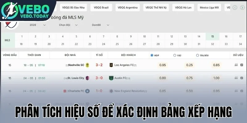Phân tích hiệu số để xác định bảng xếp hạng