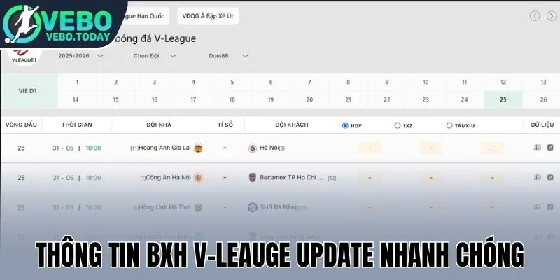 Thông tin bxh V-Leauge update nhanh chóng