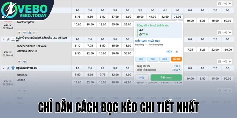 Chỉ dẫn cách đọc kèo chi tiết nhất