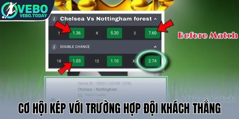 Cơ Hội Kép - Giải Pháp Giảm Rủi Ro Khi Đặt Cược Bóng Đá 2 Cơ hội kép với trường hợp đội khách thắng