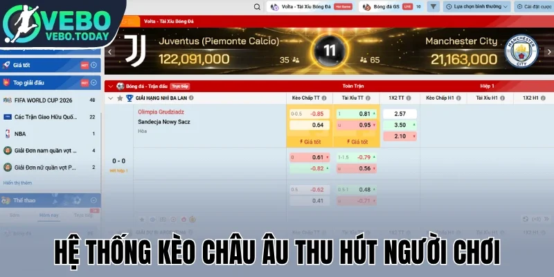 Sin88 - Cược Kèo Ngon, Xem Live Bóng Đá Chất Lượng 3 Hệ thống kèo châu Âu thu hút người chơi