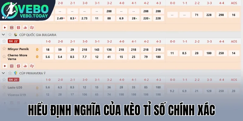 Hiểu định nghĩa của kèo tỉ số chính xác