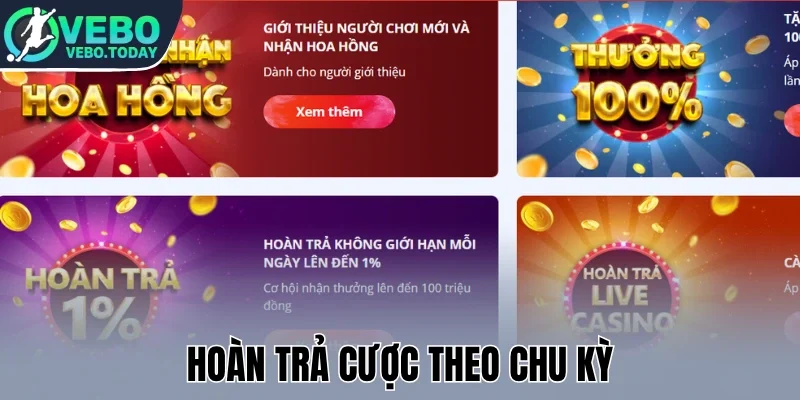 May88 - Điểm Đến Giải Trí Đỉnh Cao, Thắng Lớn Mỗi Ngày 2 Hoàn trả cược theo chu kỳ