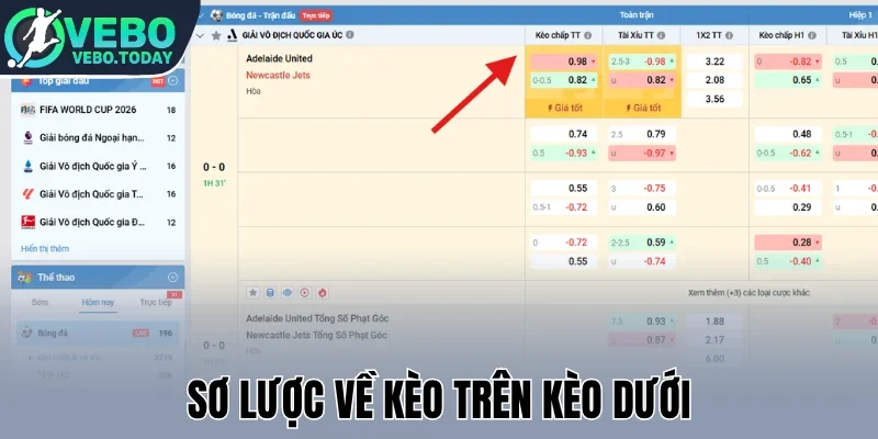 Sơ lược về kèo trên kèo dưới
