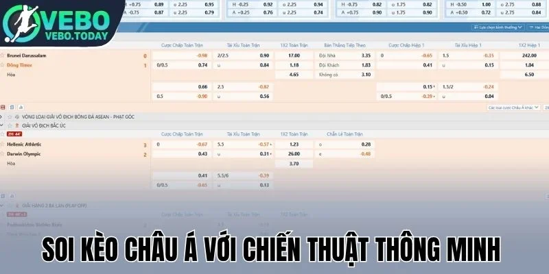 Soi kèo châu Á với chiến thuật thông minh 