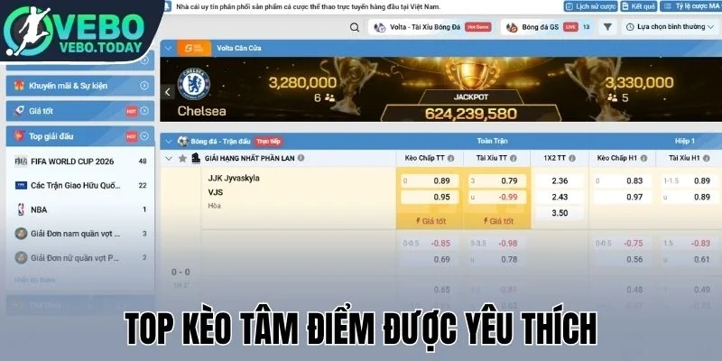 Vic88 - Địa Chỉ Xem Bóng Đá 4K, Cược Kèo Thắng Lớn 3 Top kèo tâm điểm được yêu thích